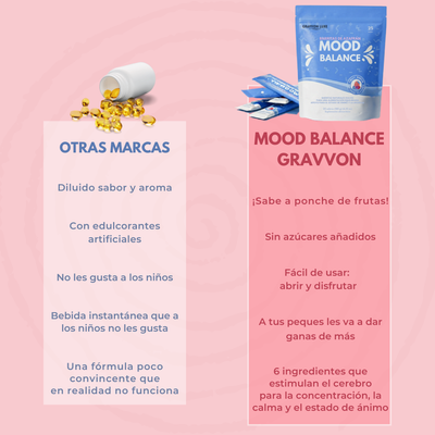 Mood Balance