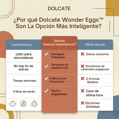 Huevos Maravilla Dolcate - Huevos de Pascua prellenados