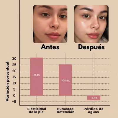 Mascarilla nocturna envolvente de colágeno
