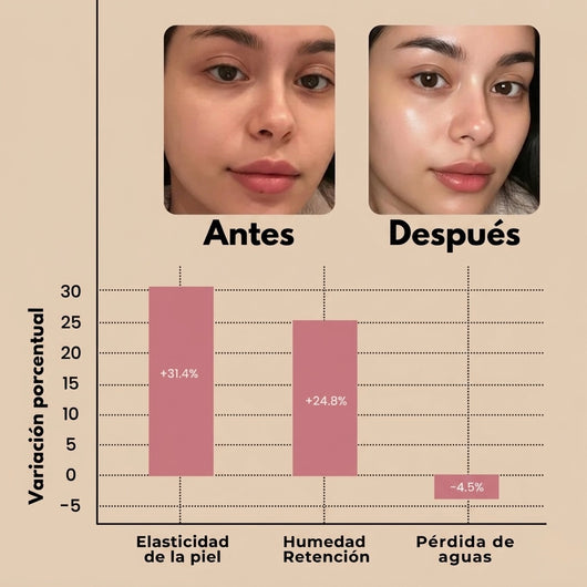Mascarilla nocturna envolvente de colágeno