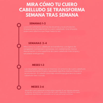 Exfoliante Capilar Gravvon