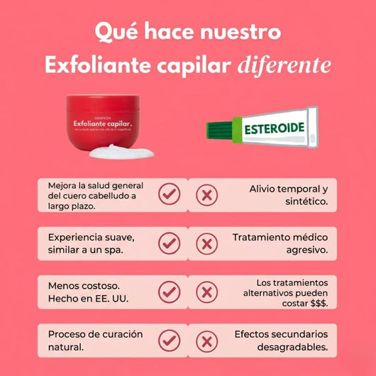 Exfoliante Capilar Gravvon