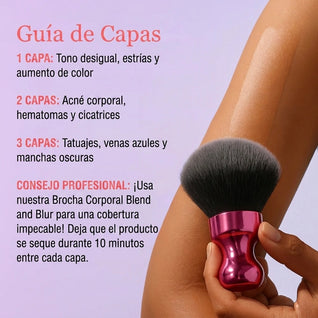 Crema Corporal Gravvon