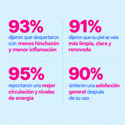 Gotas de drenaje linfático Lymphoria®