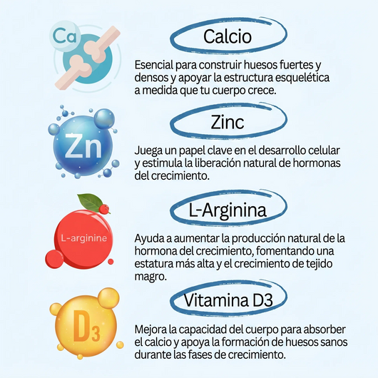 NutriGrow Gravvon crecimiento óseo natural